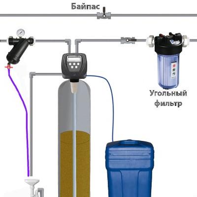Схема установка фильтра для воды