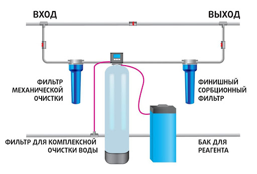 Схема водоочистки