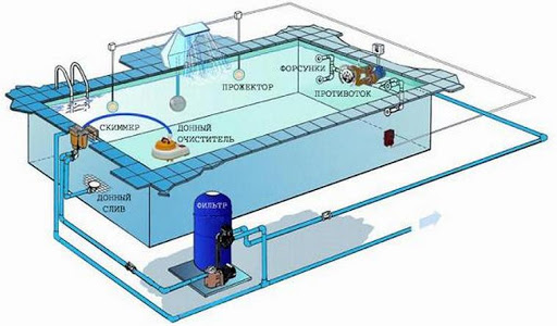 Особенности фильтрации воды в бассейне