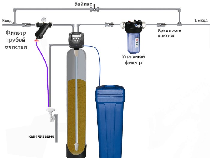 Схема установка фильтра для воды